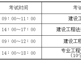 一級建造師考試科目滿分2022年二建合格分?jǐn)?shù)標(biāo)準(zhǔn)