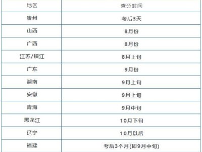 包含新疆二級(jí)建造師成績(jī)查詢時(shí)間的詞條