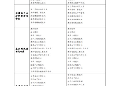 消防工程師證是做什么的消防工程師證具體是做什么的