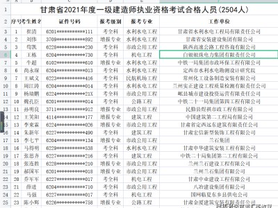 包含甘肅注冊安全工程師報名的詞條