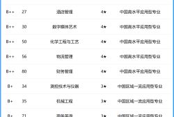 全國(guó)建筑學(xué)排名全國(guó)建筑學(xué)排名前十大學(xué)