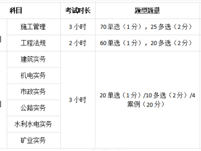 二級建造師實務案例題必看的,二級建造師實務案例題