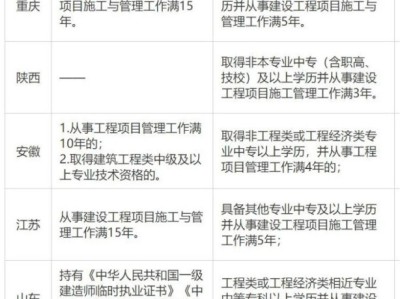 二建報考需要相關(guān)工作經(jīng)驗么？需要多久？