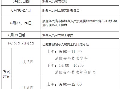 關(guān)于一級二級消防工程師有什么區(qū)別的信息