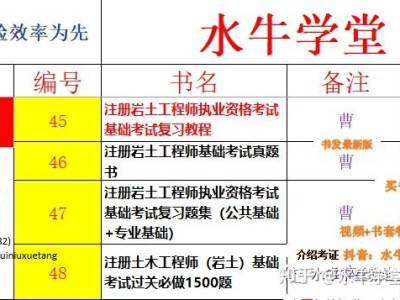 報考注冊巖土工程師單位必須有相應資質(zhì)嗎,注冊巖土工程師施工單位需要不
