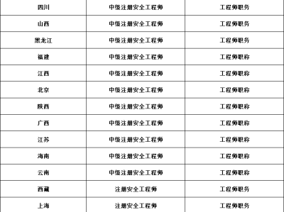 注冊安全工程師在哪個網站注冊注冊安全工程師可在哪注冊