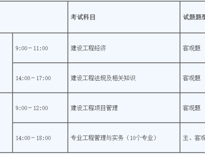 西藏一級建造師準考證打印地點查詢,西藏一級建造師準考證打印地點