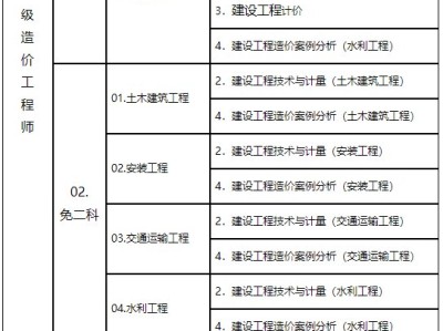 一級造價工程師考試時間及科目安排,一級造價工程師考試多長時間