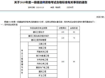 安徽一級(jí)建造師準(zhǔn)考證安徽一級(jí)建造師準(zhǔn)考證打印入口