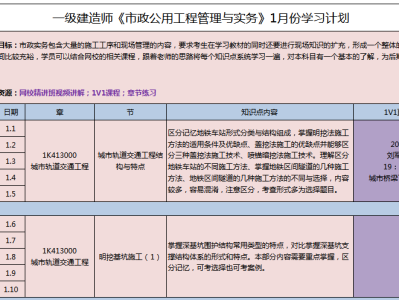 一級建造師培訓班費用標準一級建造師培訓班費用