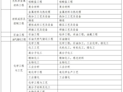 通信二級建造師條件,通信考二建報哪個專業