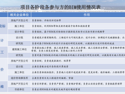bim工程師在哪報(bào)名,bim工程師在哪個網(wǎng)站報(bào)名