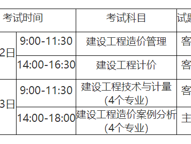 造價工程師科目分數,造價工程師考試及格分數