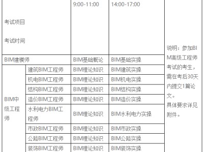 郵電高級bim應用工程師,郵電BIM高級工程師