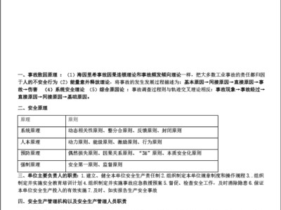 濱州注冊(cè)安全工程師招聘,濱州注冊(cè)安全工程師