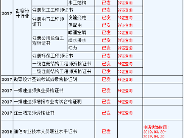 2018年造價(jià)工程師通過(guò)率,2018年造價(jià)工程師考試真題及答案