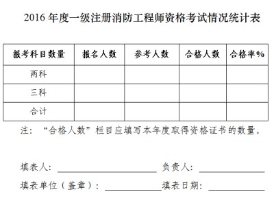 包含消防工程師合格分數線的詞條