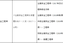 被動(dòng)安全包括哪些被動(dòng)安全工程師