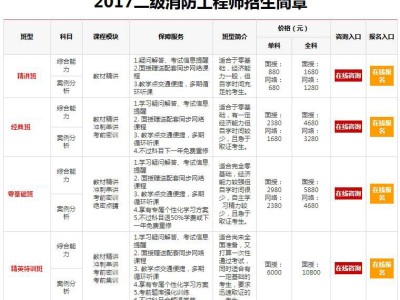 注冊(cè)消防工程師考什么普通人考消防證需要什么條件