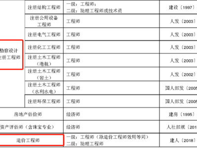 陜西造價(jià)工程師考試報(bào)名時(shí)間陜西造價(jià)工程師考試報(bào)名時(shí)間官網(wǎng)