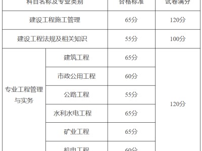 二級建造師分數(shù)修改的簡單介紹