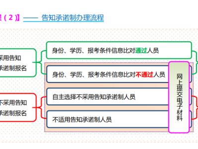 河北消防工程師報名時間2023考試,河北注冊消防工程師報名時間