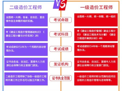 2022年土木工程專業(yè)排名,土木造價(jià)工程師就業(yè)