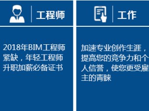 BIM考試內容bim工程師考試內容