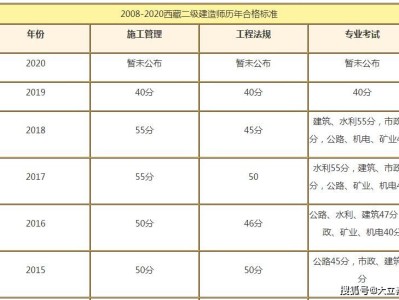 包含電力二級建造師考試科目的詞條