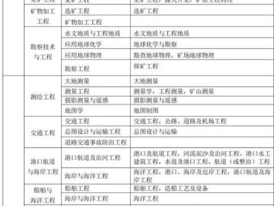 二建報考標準|？