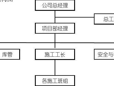 甲方結構工程師崗位認知甲方結構工程師崗位職責