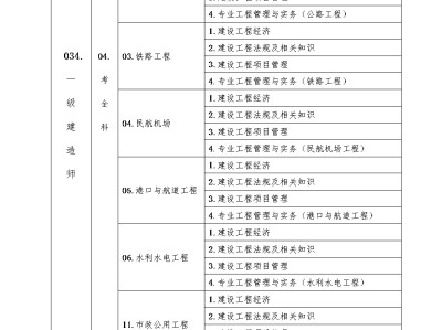 一級(jí)建造師所考科目,2022年二級(jí)建造師答案