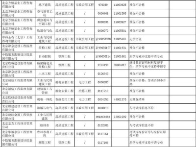 電氣監理工程師監理例會發言,電氣監理工程師待遇