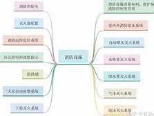 一級消防工程師備考經驗,一級消防工程師復習順序