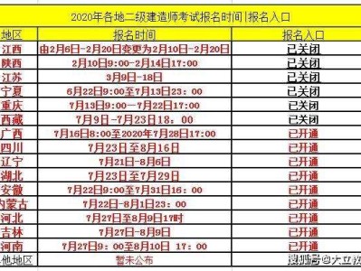 吉林省二級建造師報考條件2021年吉林省二級建造師報考條件