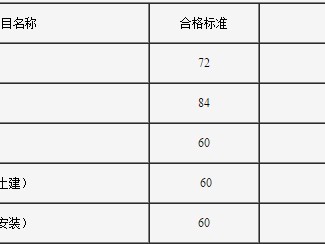 注安其他安全報考人數,注冊安全工程師數量