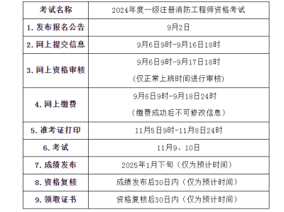 吉林二級消防工程師準考證打印,吉林二級消防工程師準考證打印官網