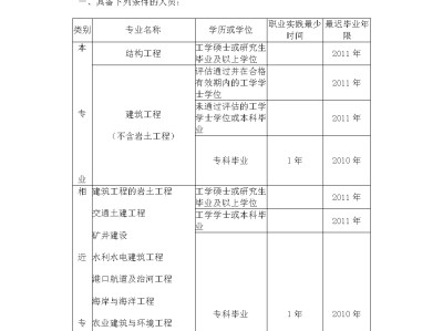 二級(jí)結(jié)構(gòu)工程師一般多少分合格,二級(jí)結(jié)構(gòu)工程師一般多少分