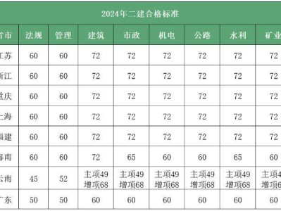 二級建造師跨省二級建造師如何跨省執業