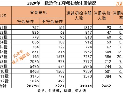 造價工程師注冊證書,一級造價工程師證書圖片