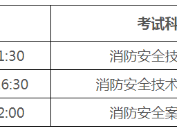 bim證書和消防工程師證書有沖突嗎,bim消防工程師報名