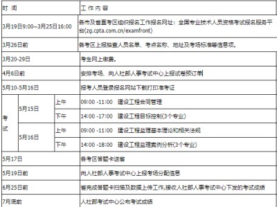2018年監理工程師報名2018年監理工程師三控真題及答案