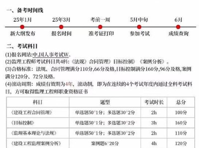 全國注冊監理工程師查詢網注冊監理工程師查詢網址是什么