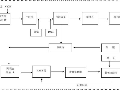 水處理工藝流程圖,氧化溝污水處理工藝流程圖