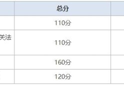 全國(guó)公路監(jiān)理工程師公路監(jiān)理工程師考試成績(jī)查詢