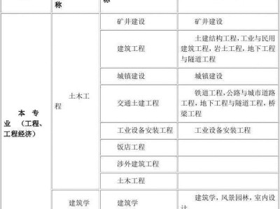 生物技術(shù)能報考一級建造師嗎的簡單介紹