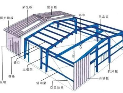 鋼結(jié)構(gòu)廠房圖片大全鋼結(jié)構(gòu)廠房圖集