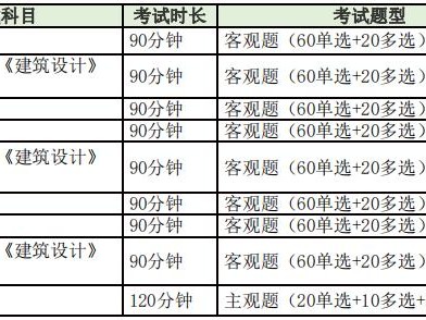 bim工程師證書(shū)通過(guò)率,bim工程師多長(zhǎng)時(shí)間出證