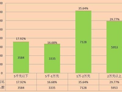 結構工程師工資結構工程師工資待遇