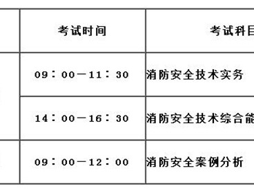 2018消防工程師考試通過(guò)率2018年消防工程師成績(jī)公布時(shí)間